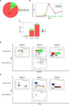 Case report: Rapid resolution of grade IV ICANS after first line intrathecal chemotherapy with methotrexate, cytarabine and dexamethasone